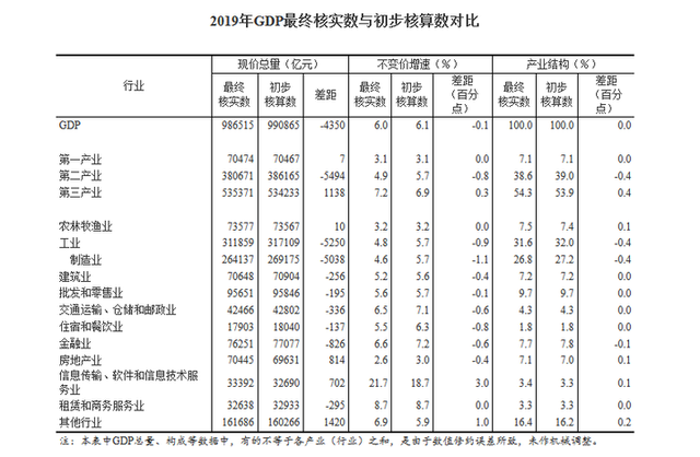 5月27日证券之星午间消息汇总：国家统计局公布最新数据！