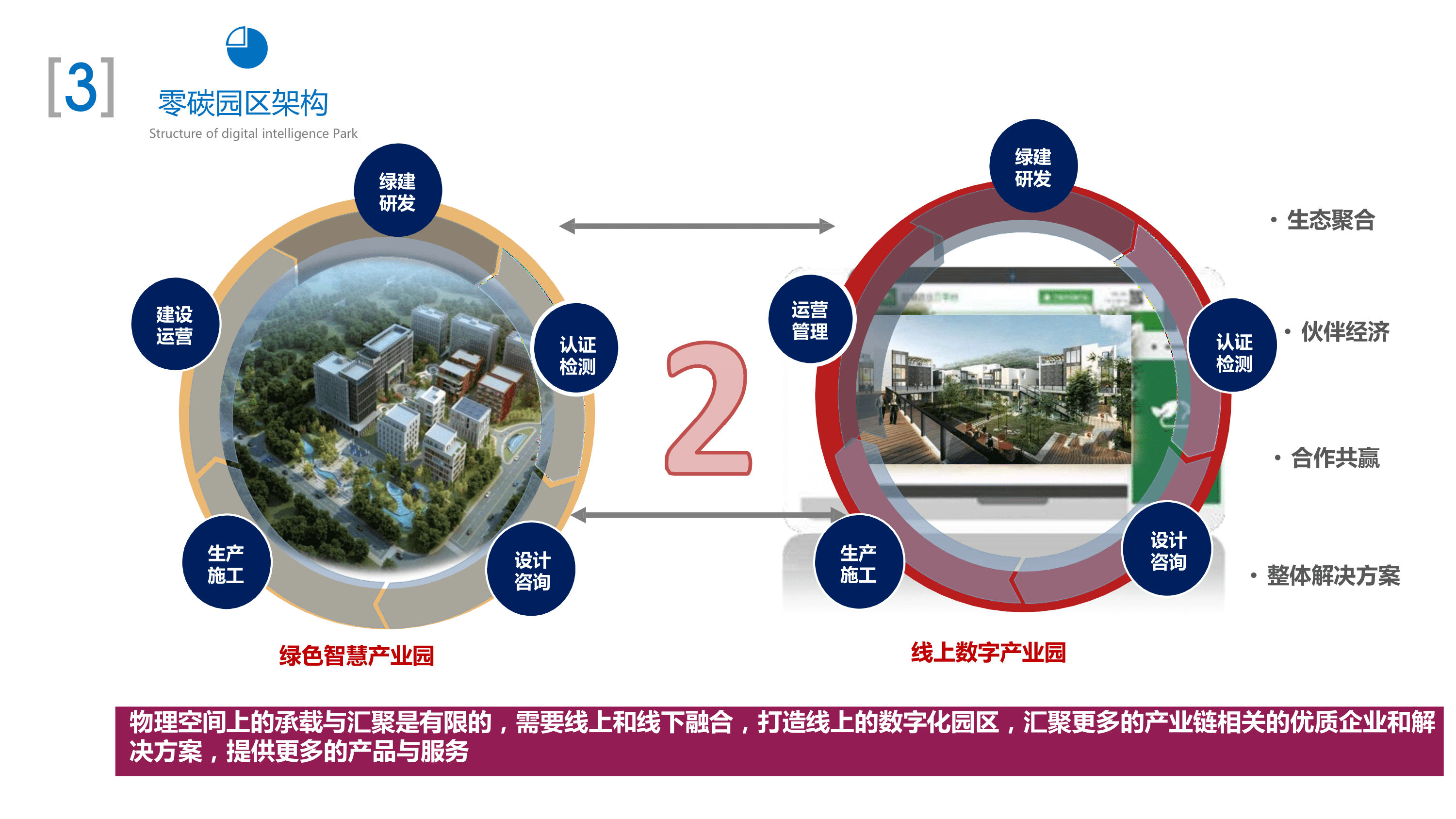 共话城市电网零碳发展 “智”绘能源转型新蓝图