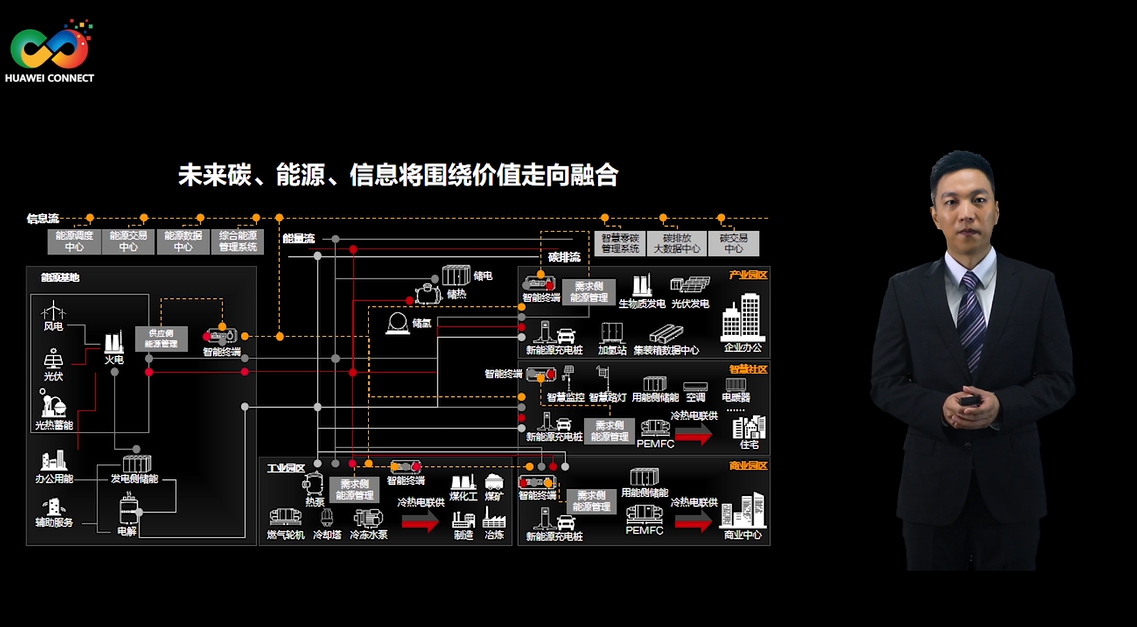 共话城市电网零碳发展 “智”绘能源转型新蓝图