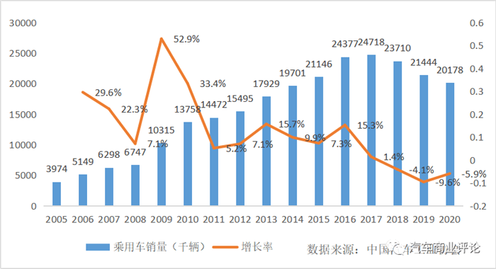 5月乘用车终端销量预计约185万辆，关注智能汽车ETF易方达（516590）、汽车零部件ETF（159565）等产品