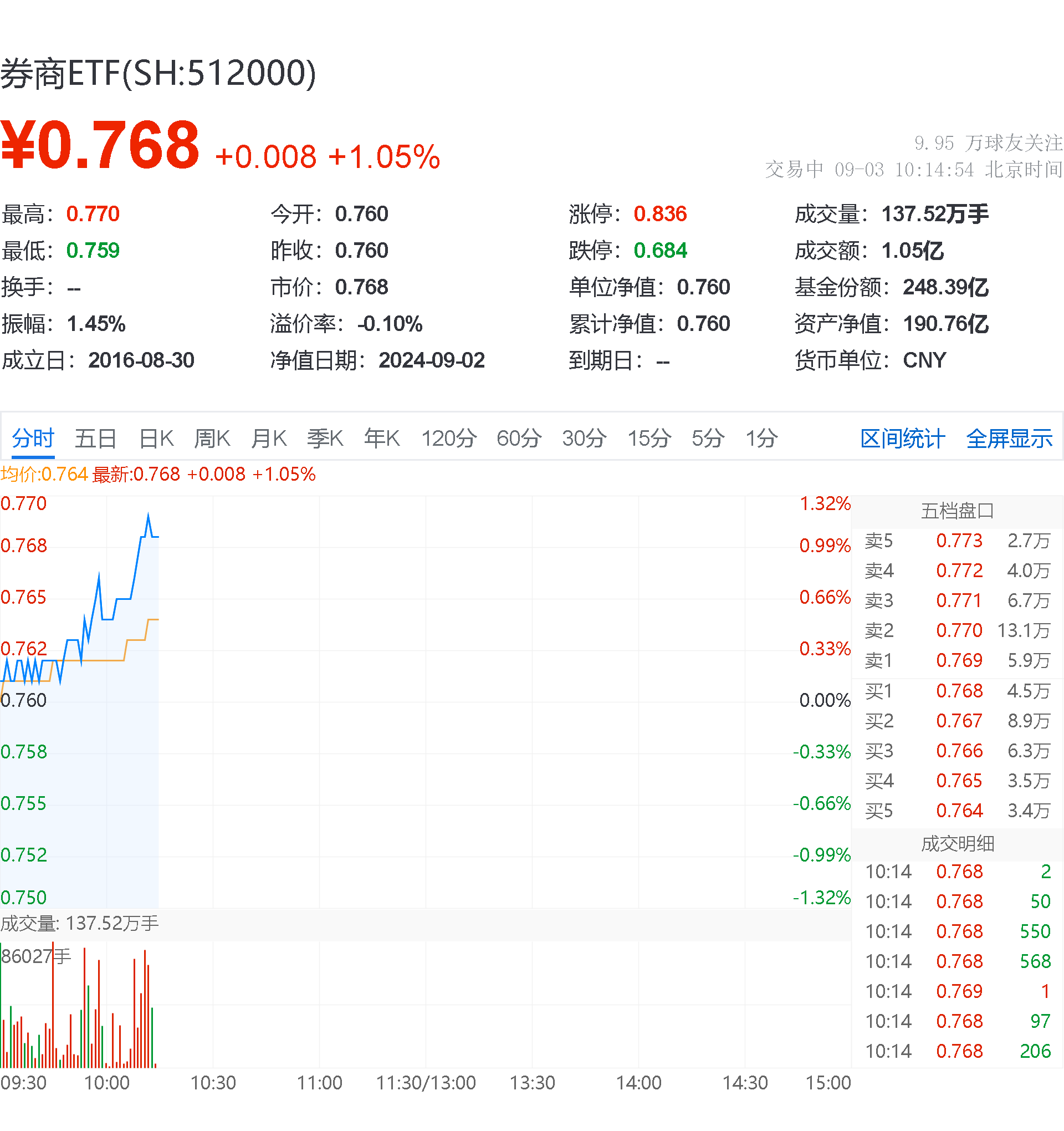 稀缺资源指数今日调整，关注化工行业ETF（516570）、稀土ETF易方达（159715）等产品后续动向