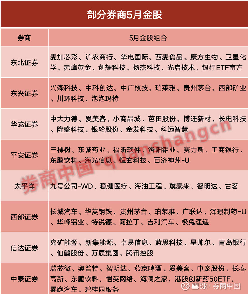 券商今日金股：12份研报力推一股(名单)