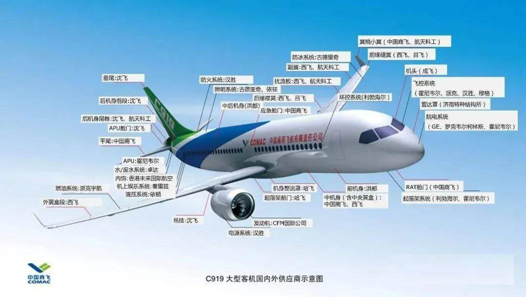 中简科技：公司已经在积极推动相关产品向大飞机领域的应用