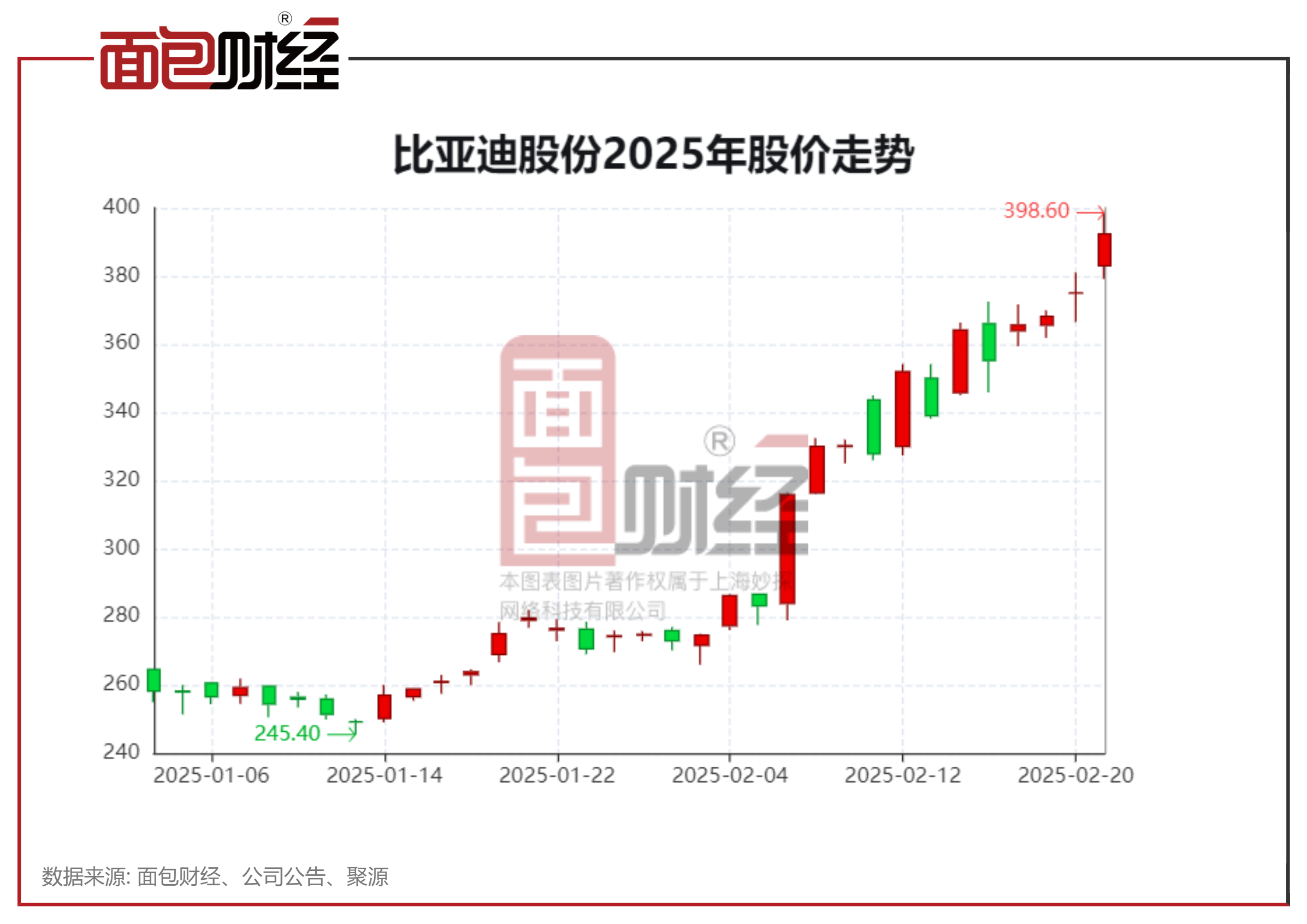 美力科技：截至2025年5月9日，公司股东总户数为34491户