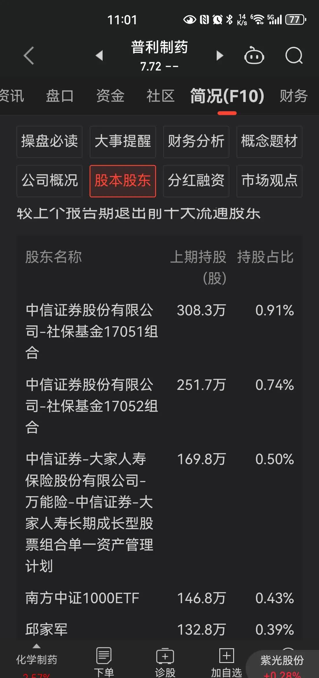 医药股，爆发！