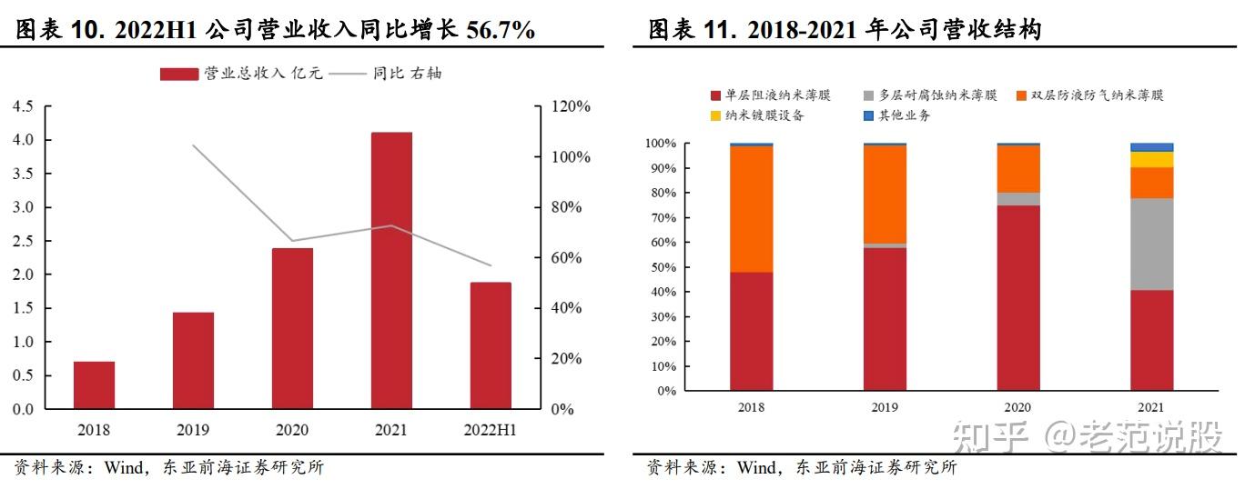 蔚来汽车高管赴菲沃泰交流 共拓新能源汽车纳米防护新蓝海