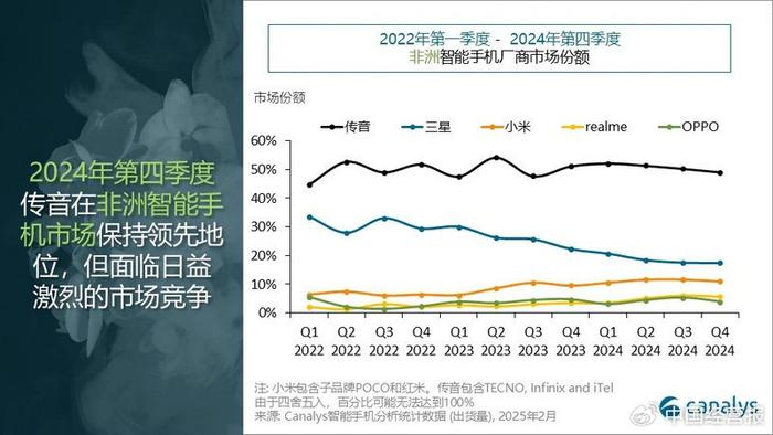 传音控股业绩会：强化中高端产品突破