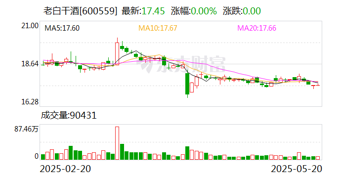 中成股份：5月27日召开董事会会议