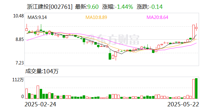 中成股份：5月27日召开董事会会议
