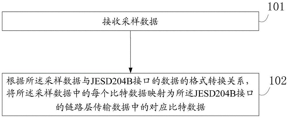 中兴通讯获得发明专利授权：“一种相干接收机的光电接收装置、接收方法及相干接收机”