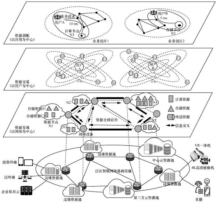 迪普科技获得发明专利授权：“一种基于轻量级虚拟化的框式安全资源池管理方法及设备”
