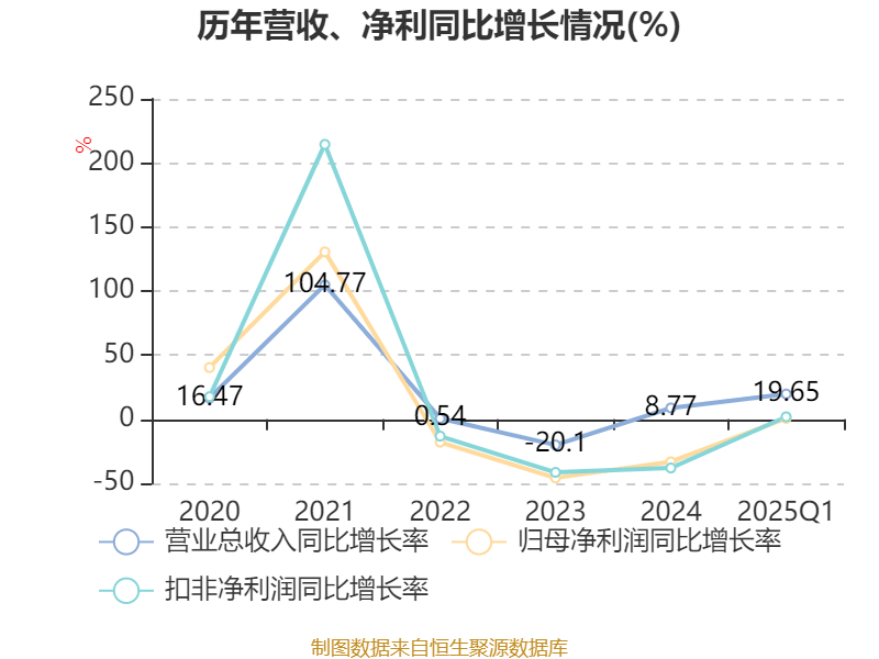 绿的谐波大宗交易成交7350.00万元