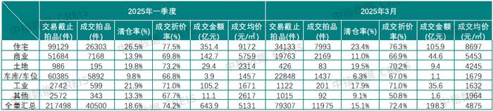 超每平方米50万元！上海一套法拍房以2.7亿元成交