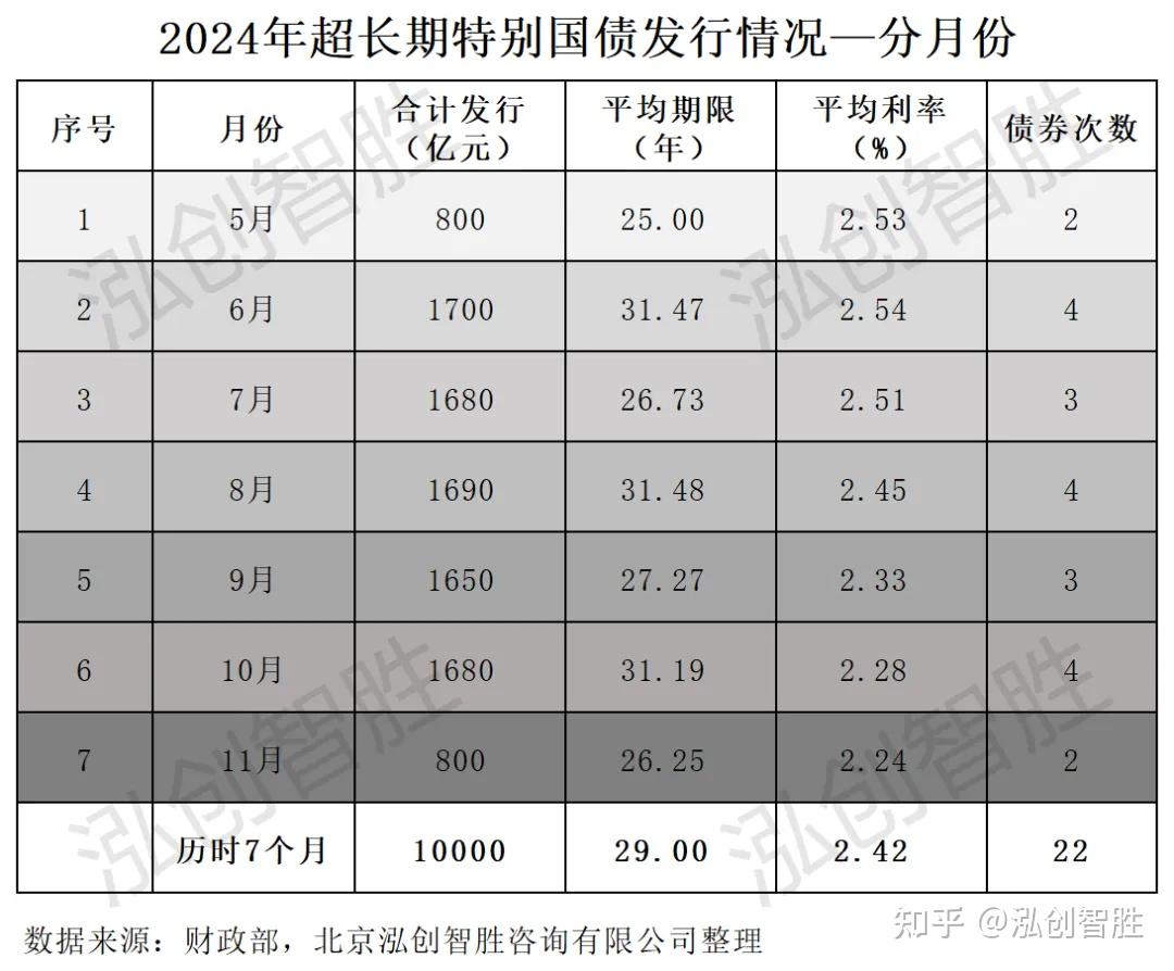 财政部拟第一次续发行2025年记账式附息（九期）国债