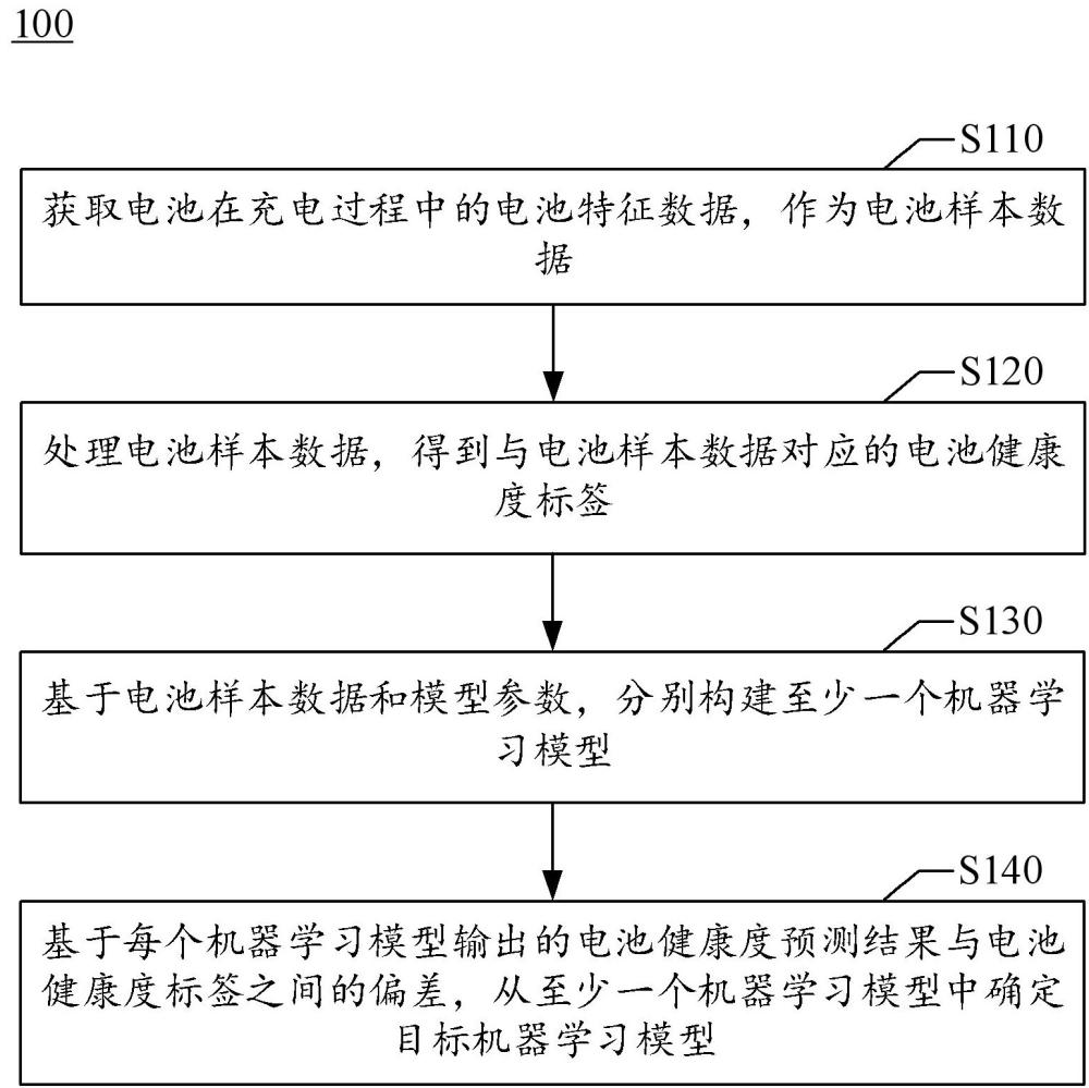 宁德时代获得发明专利授权：“加热装置、电池干燥装置及控制方法”