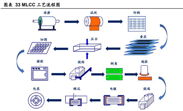 三环集团：公司对高容量系列多层片式陶瓷电容器扩产项目达到预定可使用状态日期延期至2027年5月31日