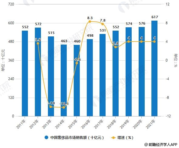 人保车险,人保护你周全_2025中国黄桃行业市场分析及未来发展前景预测