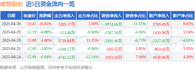 5月28日劲旅环境涨停：垃圾分类，固废处理，污水处理概念热股