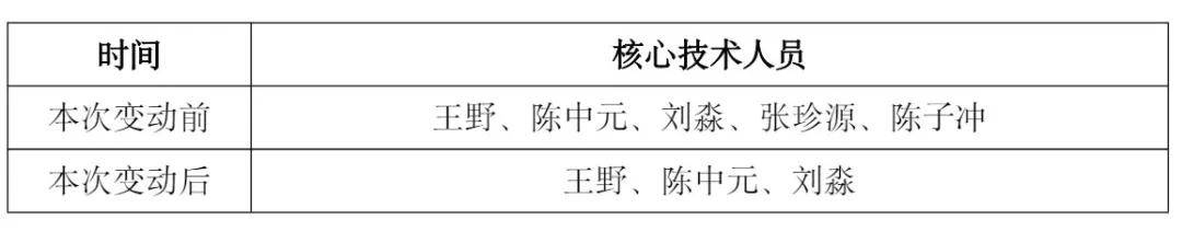 北大医药2024年净利1.38亿增长211%：董秘袁宇飞薪酬75万涨薪10万