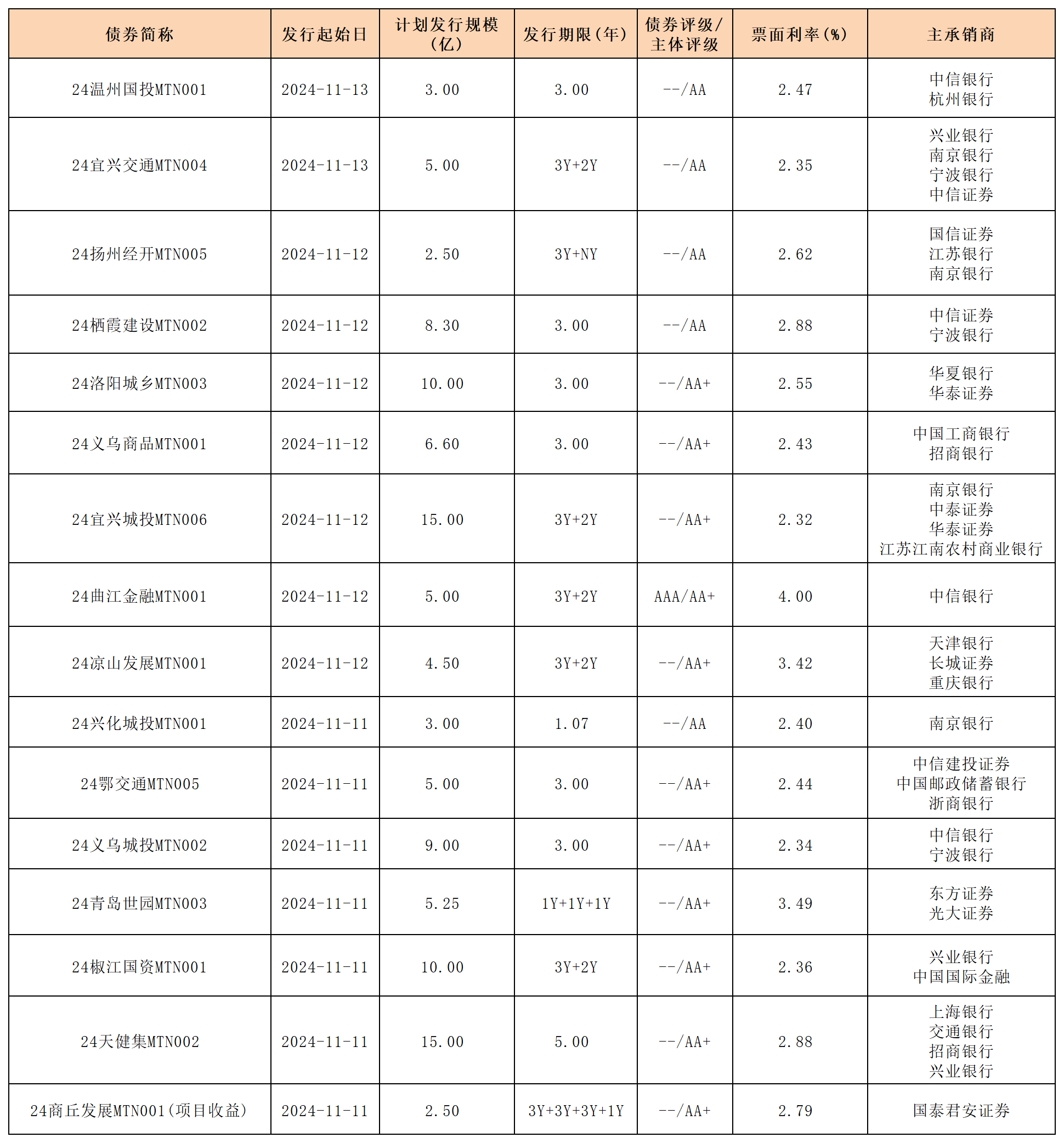前4个月全国发行新增地方政府债券14927亿元