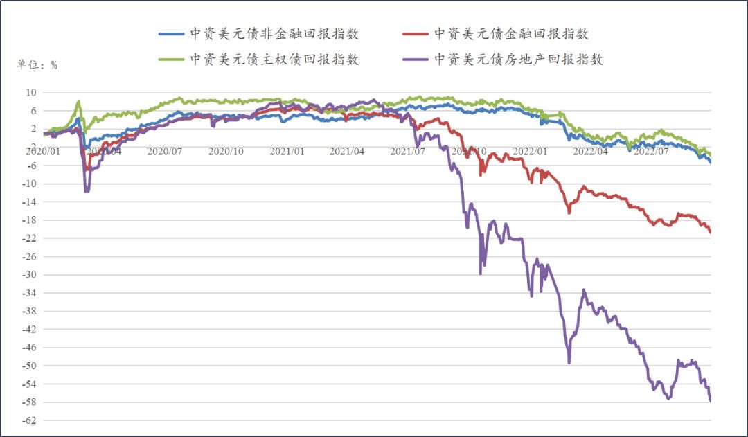 科创债20天发行超3000亿元 二级市场建设多点突破