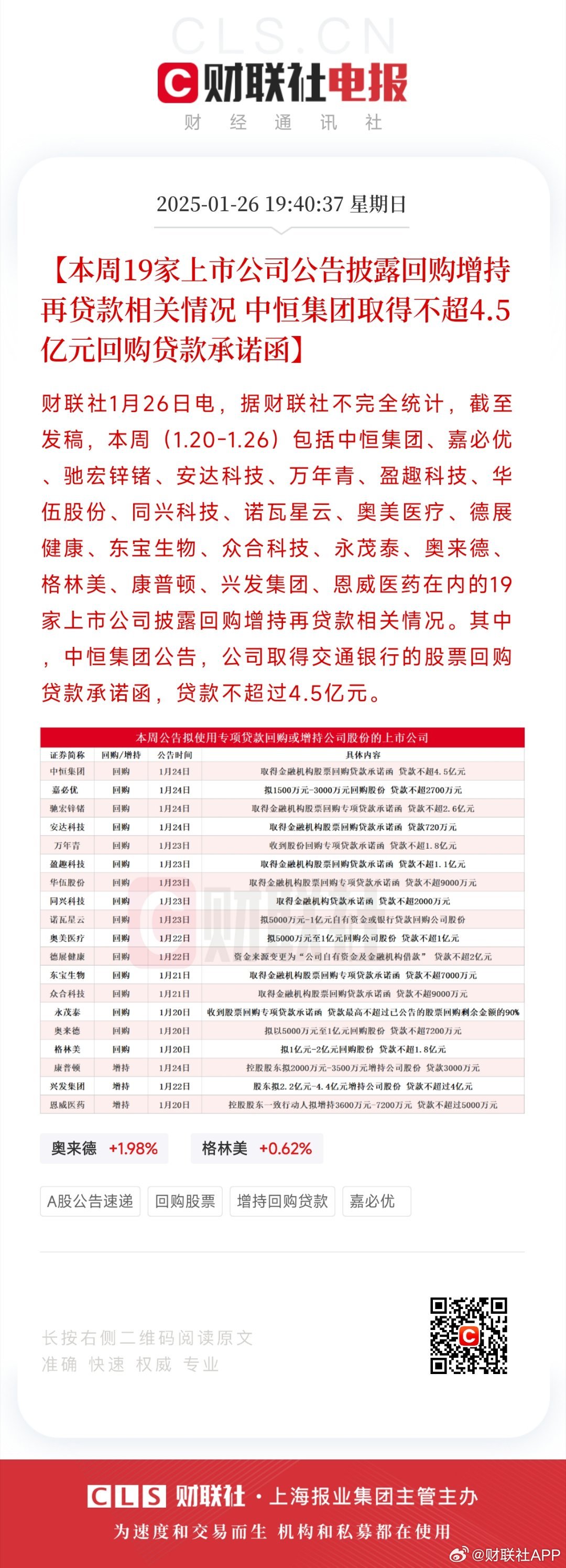 华鲁恒升(600426.SH)：首次回购76.67万股股份