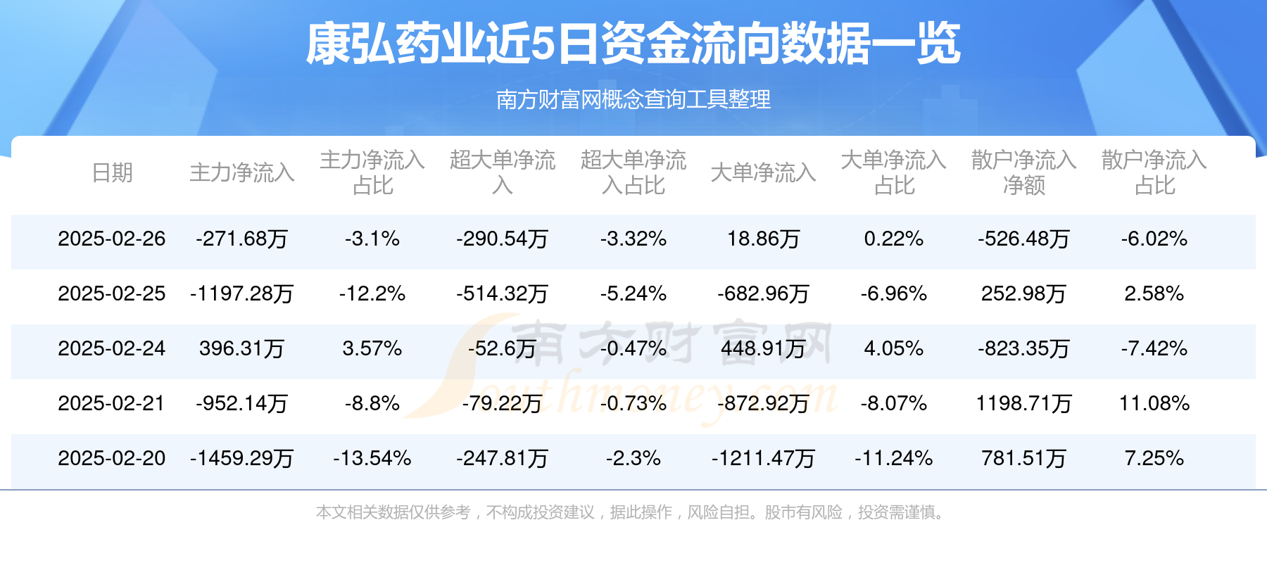 悦康药业(688658.SH)：控股股东京悦永顺持有的2650万股已流拍