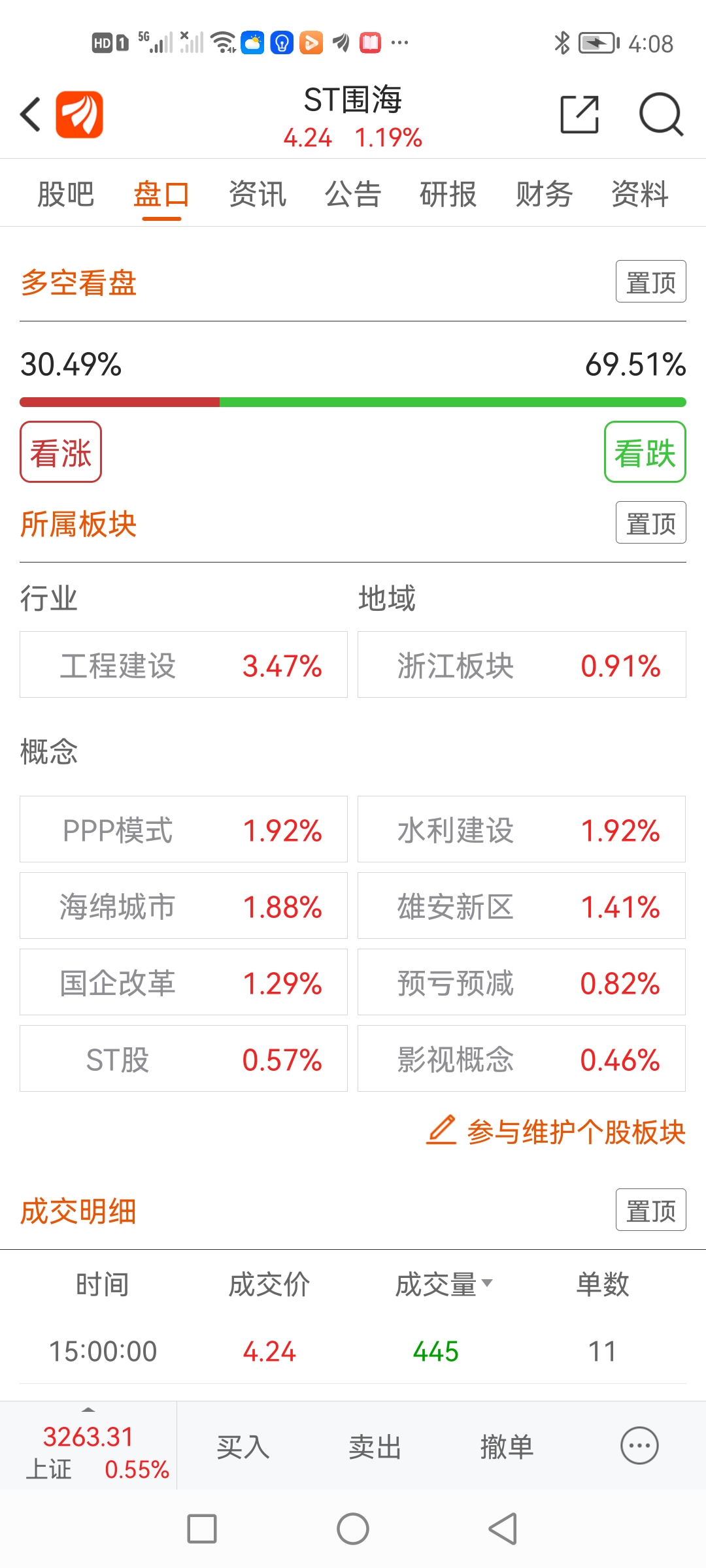 *ST围海(002586.SZ)：联合体预中标三门县东部灌区建设工程I标段EPC工程总承包项目