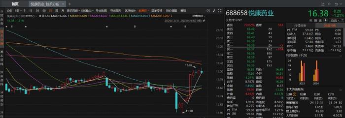 悦康药业(688658.SH)：控股股东京悦永顺持有的2650万股已流拍