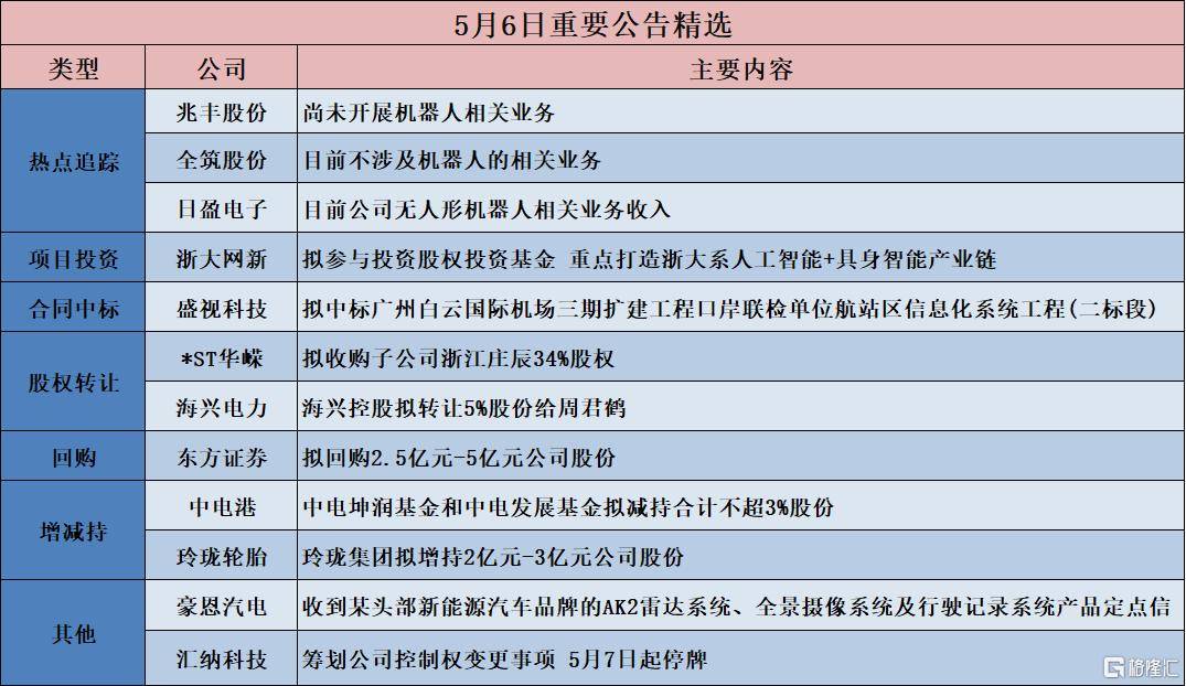 债市公告精选（5月29日）|联合资信下调山石网科主体信用等级至A；中梁控股拟对两笔共13.19亿美元债展期