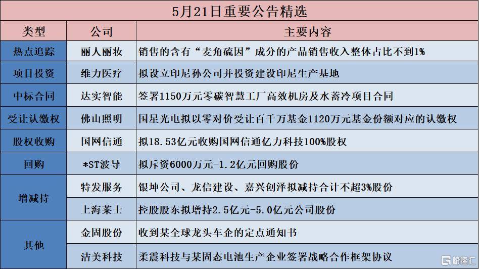 债市公告精选（5月29日）|联合资信下调山石网科主体信用等级至A；中梁控股拟对两笔共13.19亿美元债展期