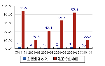 *ST吉药(300108.SZ)：公司股票已被深交所决定终止上市，将在5月29日被摘牌