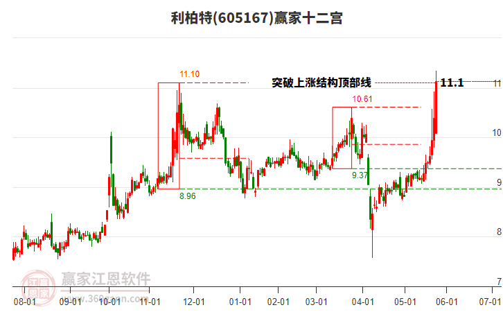 26股收盘价创历史新高