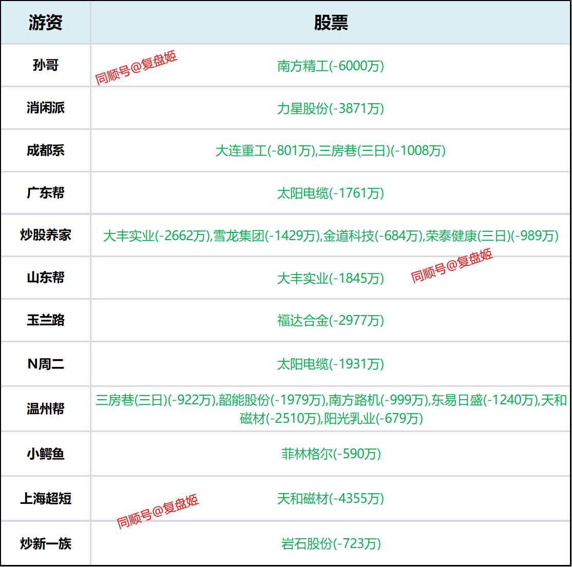 中毅达龙虎榜数据（5月28日）