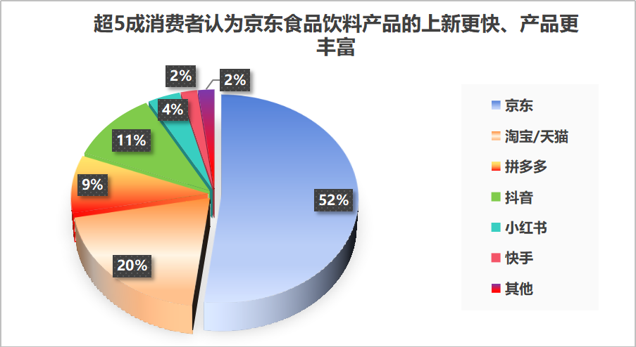 618消费趋势调研：超八成人能全款也选分期免息