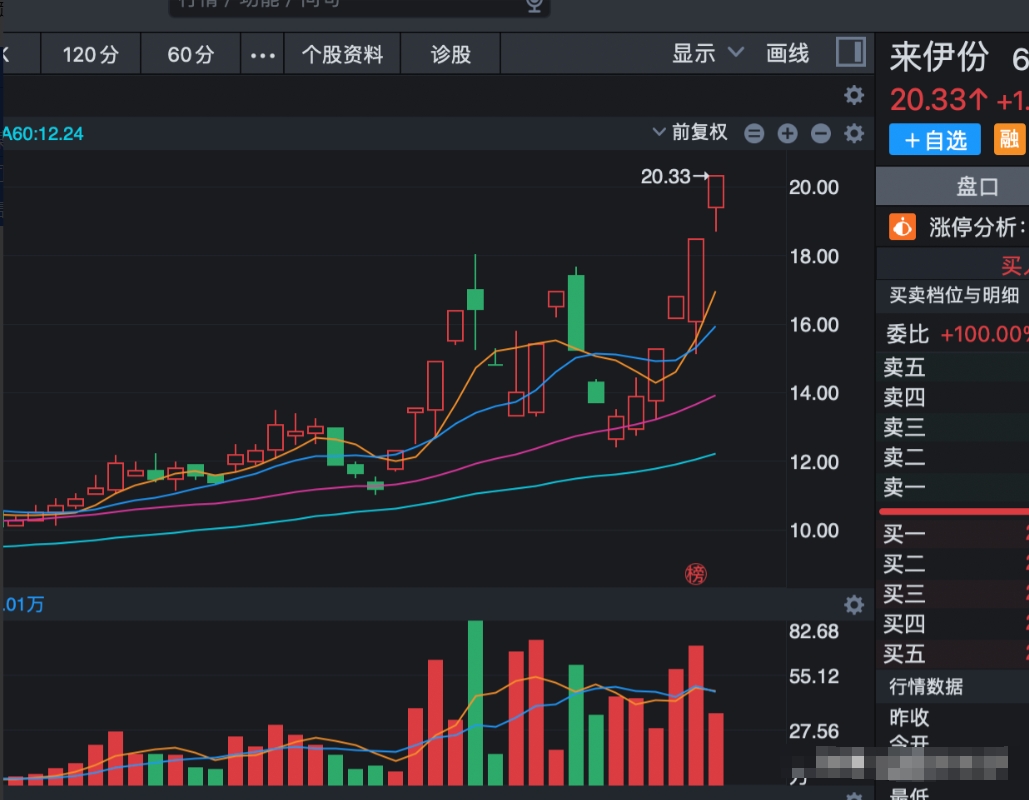 数据要素概念活跃 雄帝科技、万马科技等涨停
