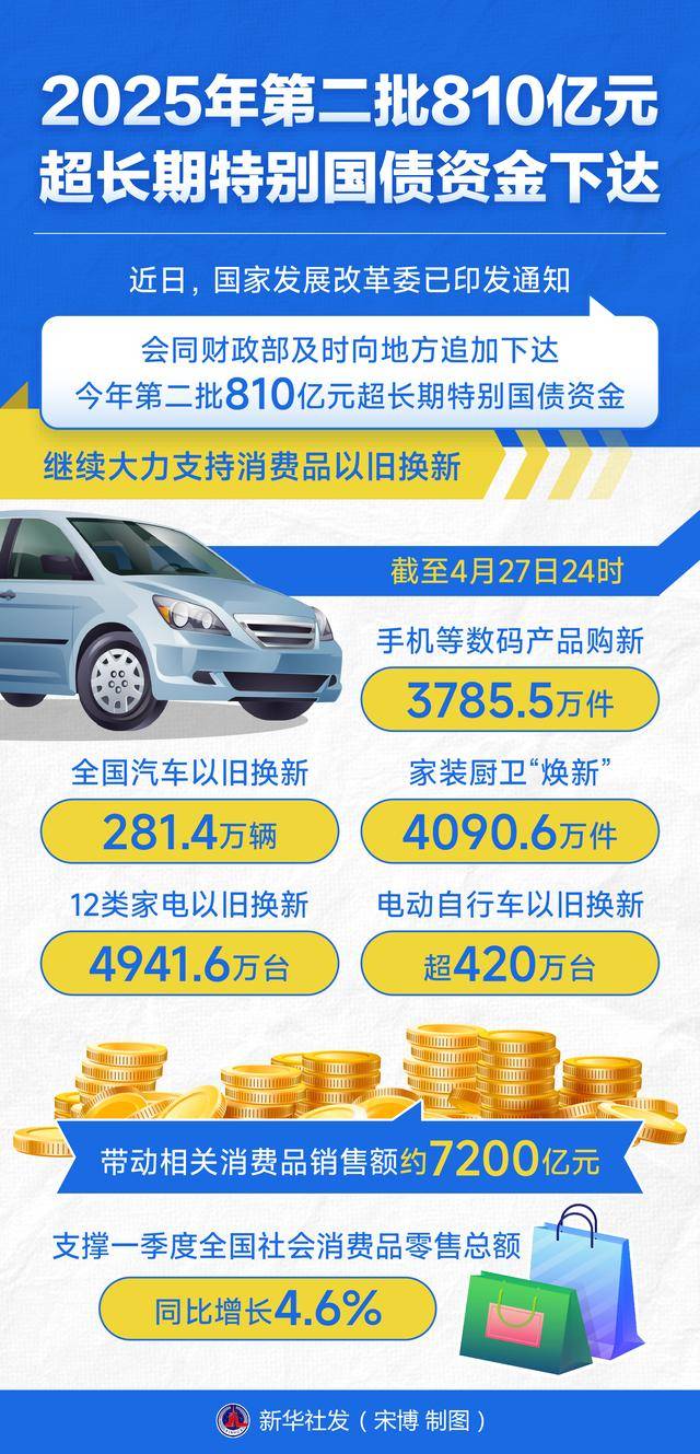 财政部拟第三次续发行2025年超长期特别国债（二期）