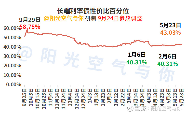 银行大幅卖债止盈，债市继续跌，发生了什么？