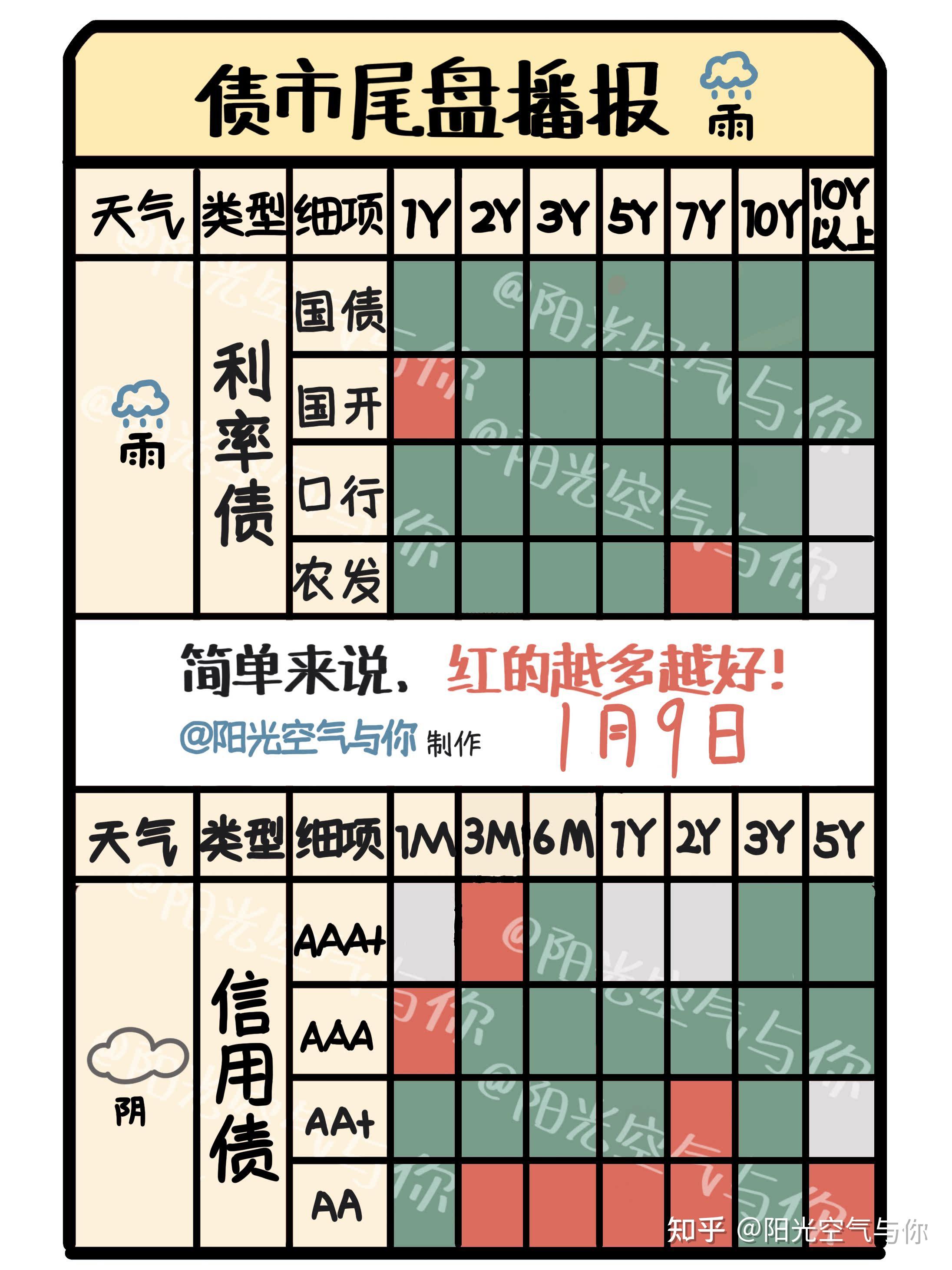 银行大幅卖债止盈，债市继续跌，发生了什么？