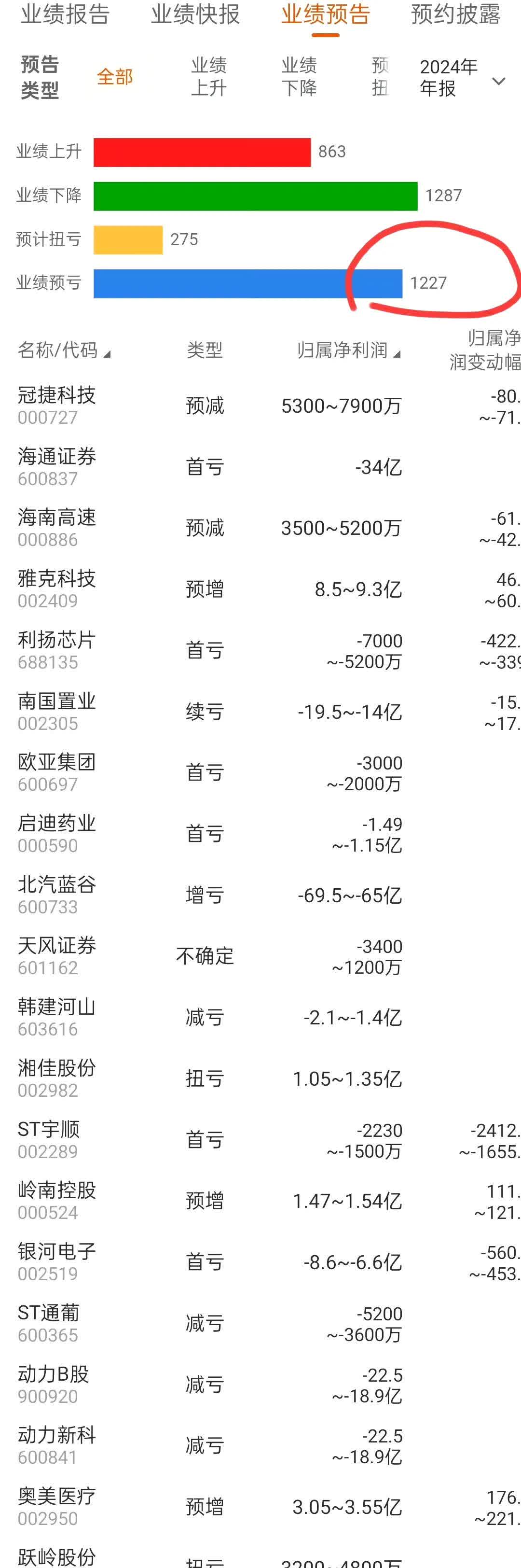 家联科技(301193.SZ)：股东张三云合计减持1.03%股份