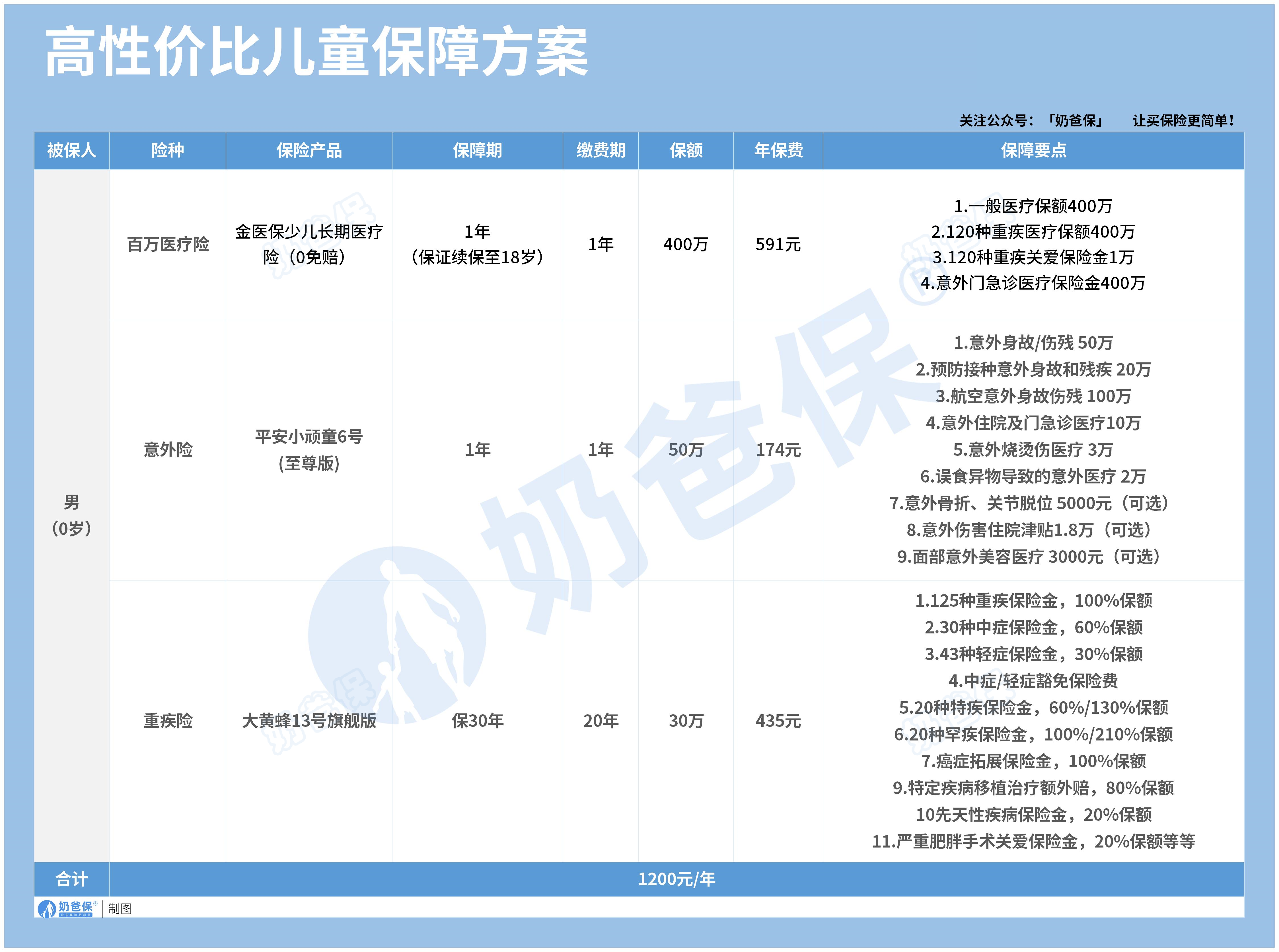 人保车险   品牌优势——快速了解燃油汽车车险,人保财险 _2025中国儿童游乐园：在技术创新和产品升级方面取得了显著进展