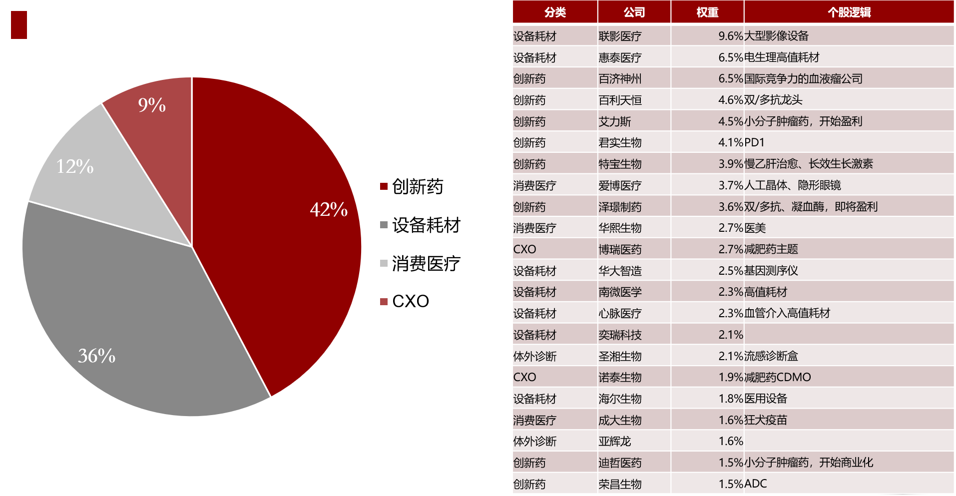 生物板块活跃 多只科创生物医药ETF涨超2%