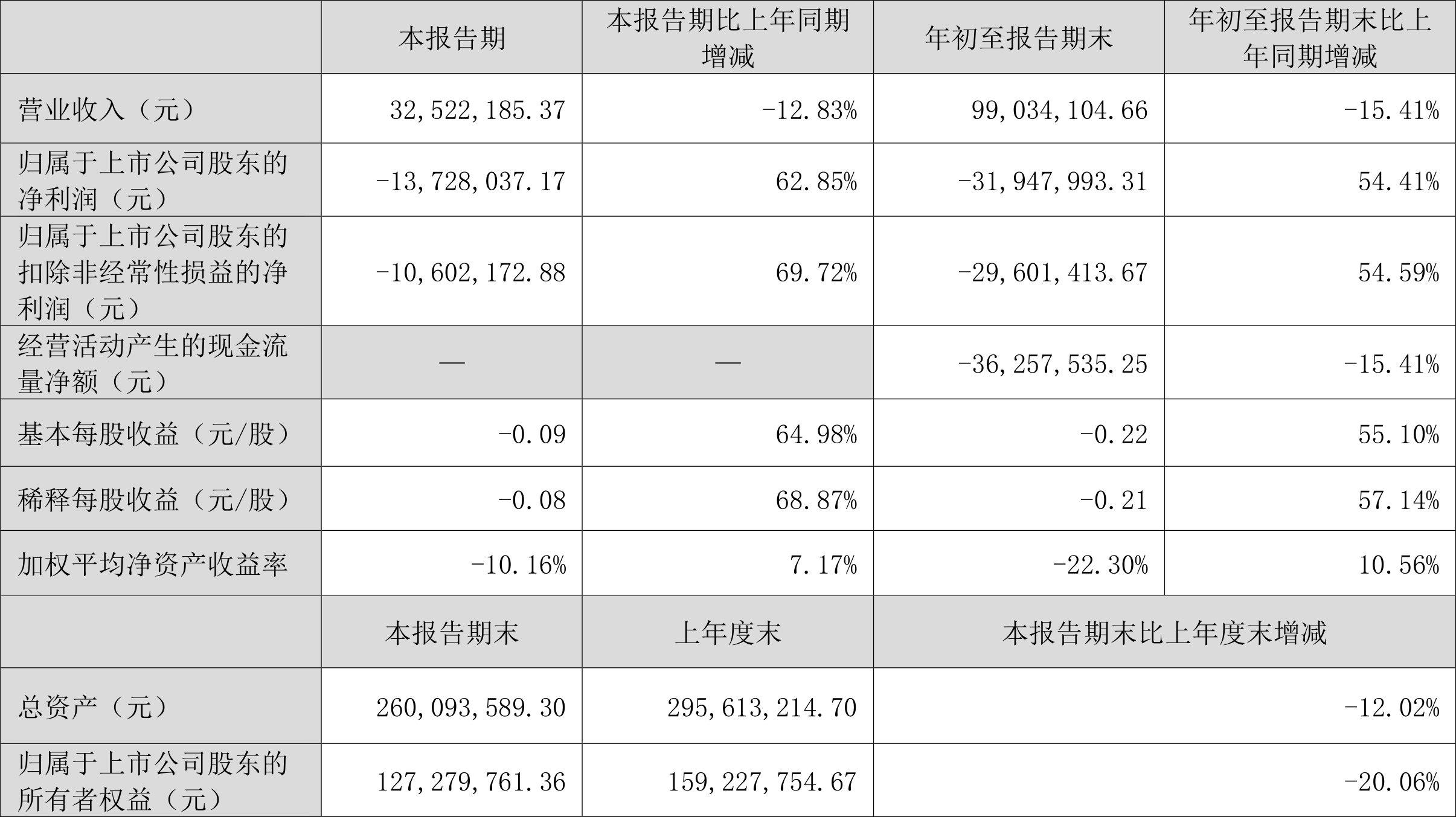 *ST步森录得5天3板