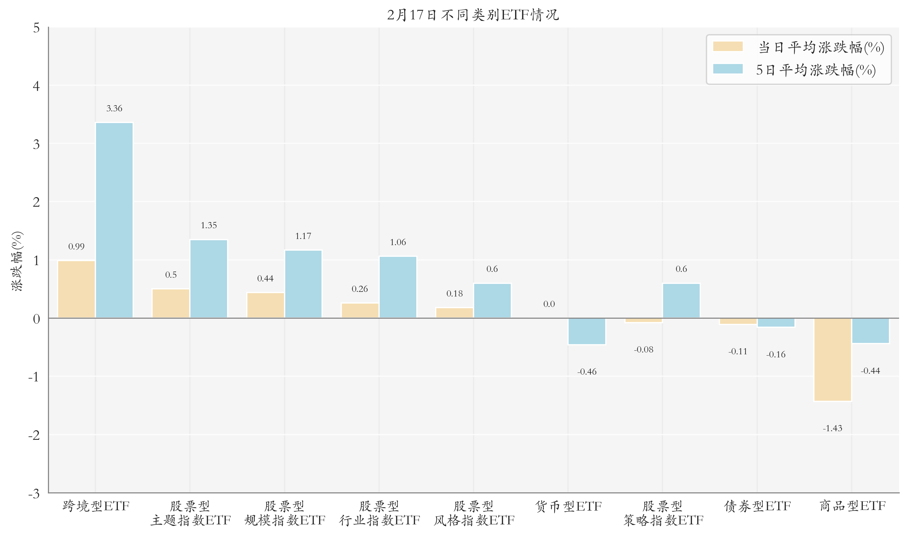 生物板块活跃 多只科创生物医药ETF涨超2%