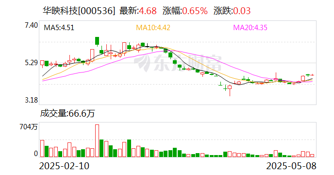 兴源环境：5月28日召开董事会会议