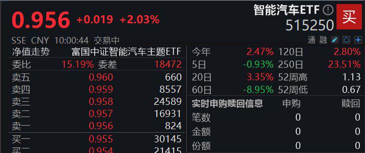5月29日通达电气涨停：无人物流车，胎压监测，轮边电机概念热股