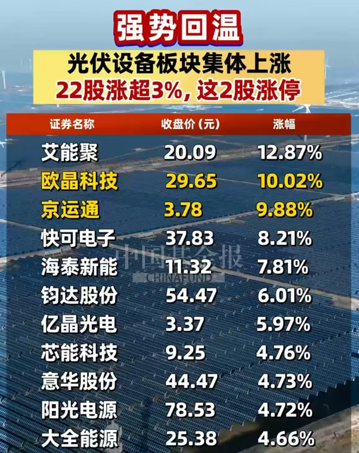 5月29日江苏新能涨停：风电，储能，江苏国企改革概念热股