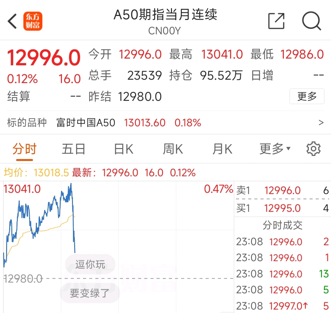 美股三大指数集体高开 英伟达涨超5%