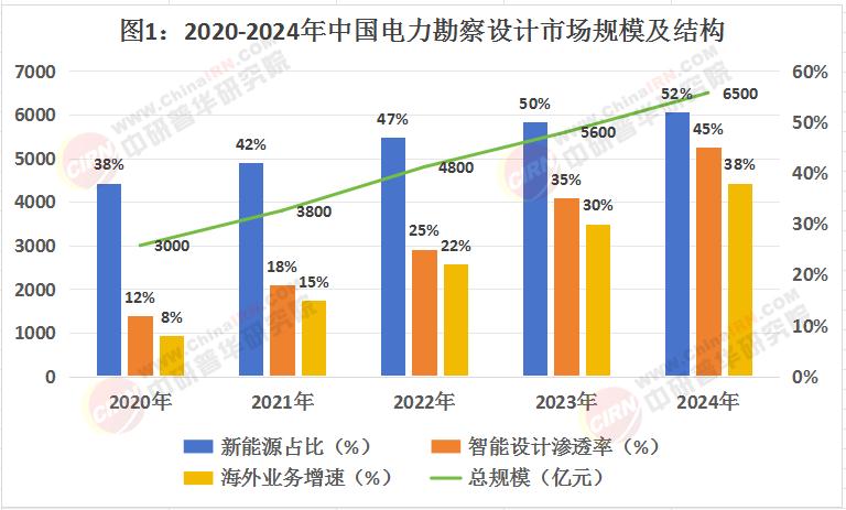 测量仪器行业市场发展现状及未来发展前景分析2025_拥有“如意行”驾乘险，出行更顺畅！,人保有温度