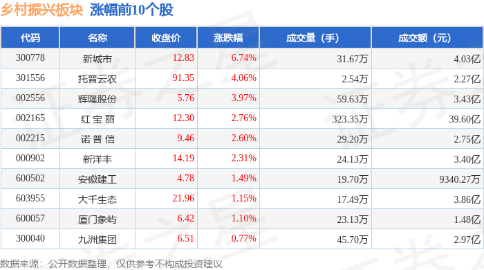 黄金概念下跌0.66%，主力资金净流出46股